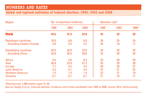 The Outlooks On Abortion Kata Malaysia