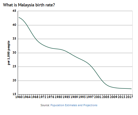 The Outlooks On Abortion Kata Malaysia