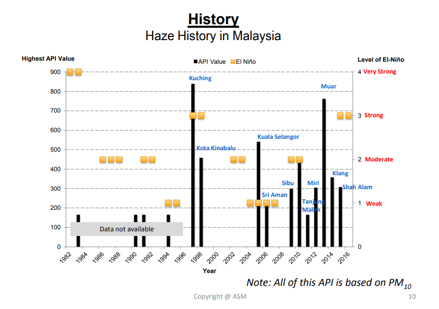 Haze goes beyond coughing and sneezing - Kata Malaysia