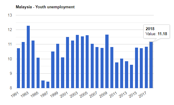 High rate of unemployment. Youth unemployment in Russia. Unemployment in Georgia. Youth unemployment in Tajikistan.