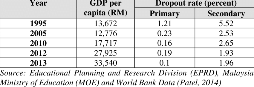 When leaving school is a better optionu2026 - Kata Malaysia