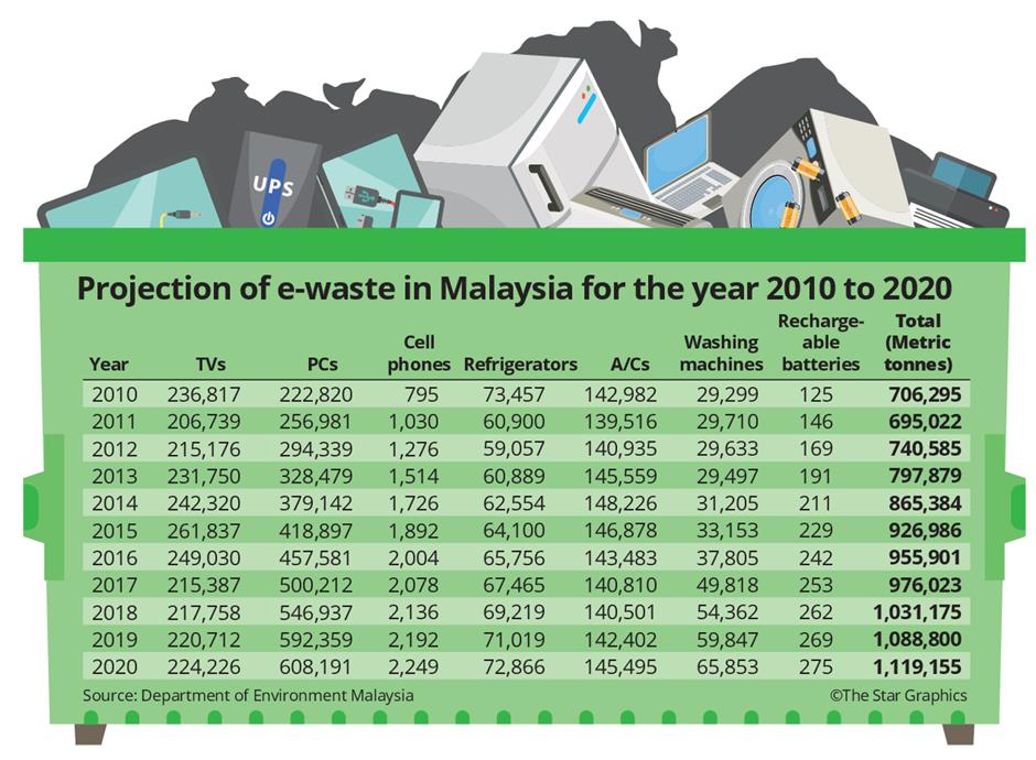 Dumping smartphones the right way - Kata Malaysia