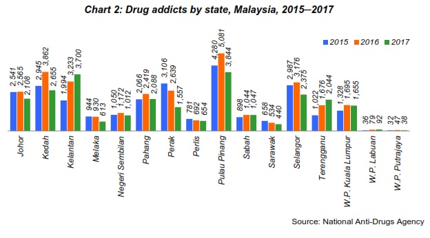 Treat rather than punish - Kata Malaysia